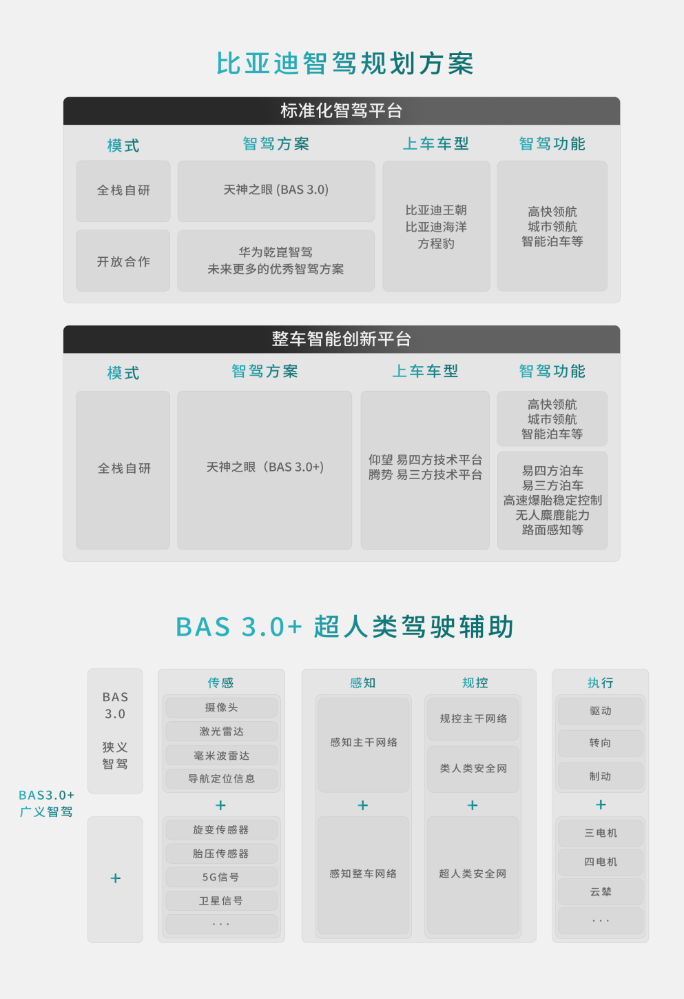 比亞迪方程豹攜手華為乾崑智駕，開放合作，加速中國智駕技術(shù)向前