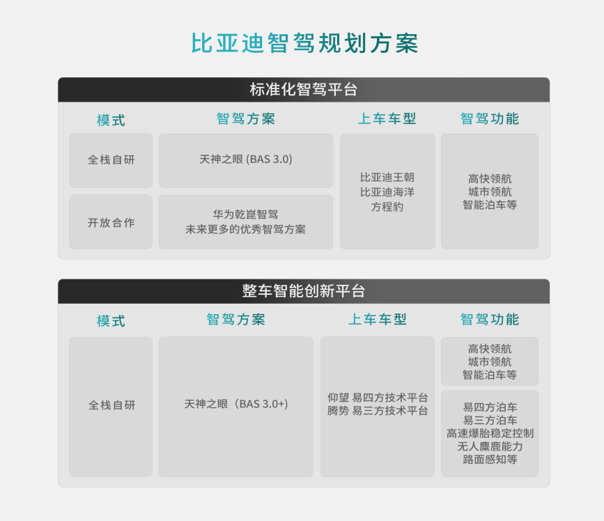 比亞迪方程豹攜手華為乾崑智駕，開放合作，加速中國智駕技術(shù)向前