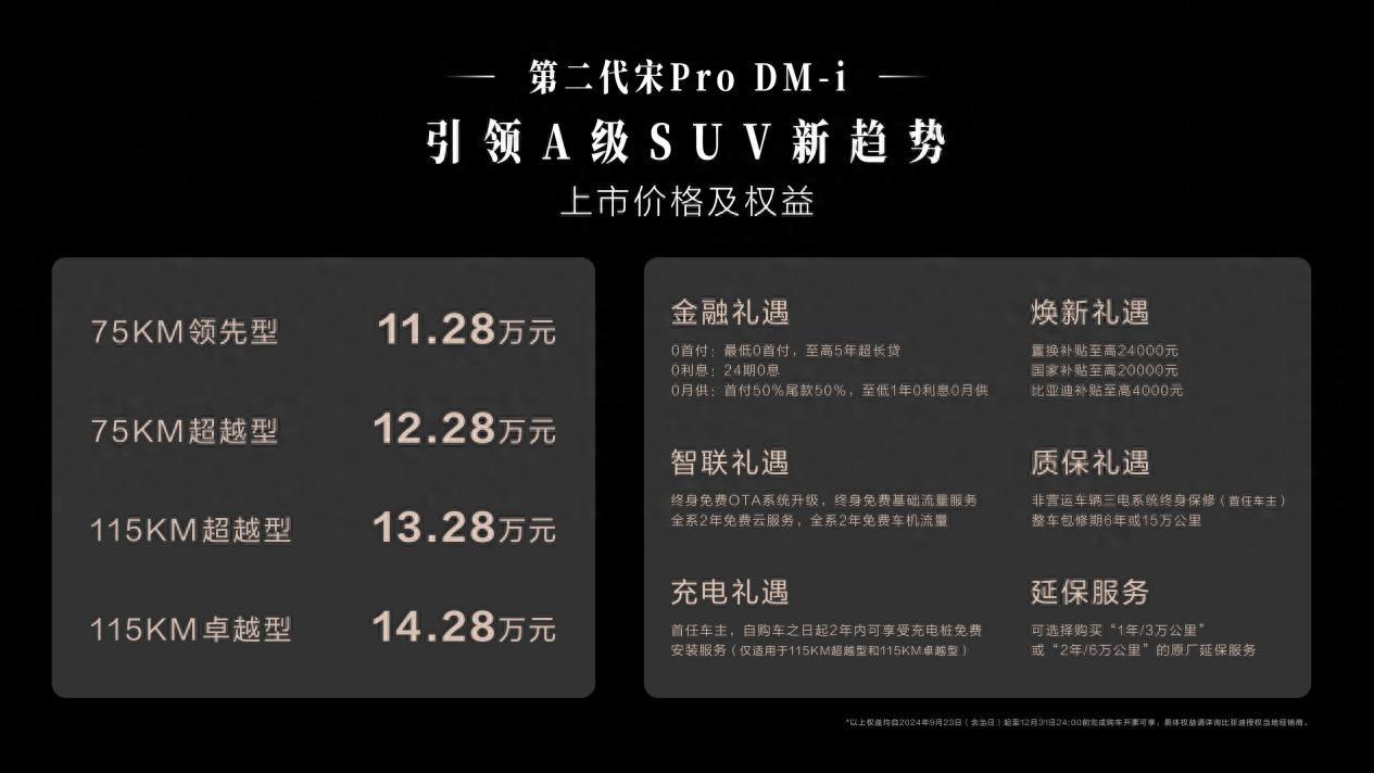 售價11.28萬元起！比亞迪宋 Pro 2025款正式上市