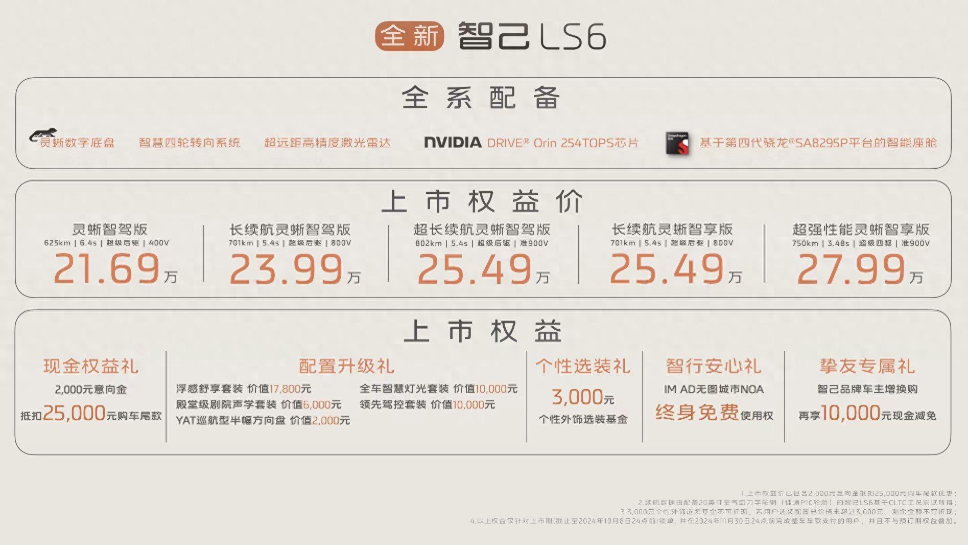 上市權(quán)益價(jià)21.69萬元！智己全新 LS6正式上市