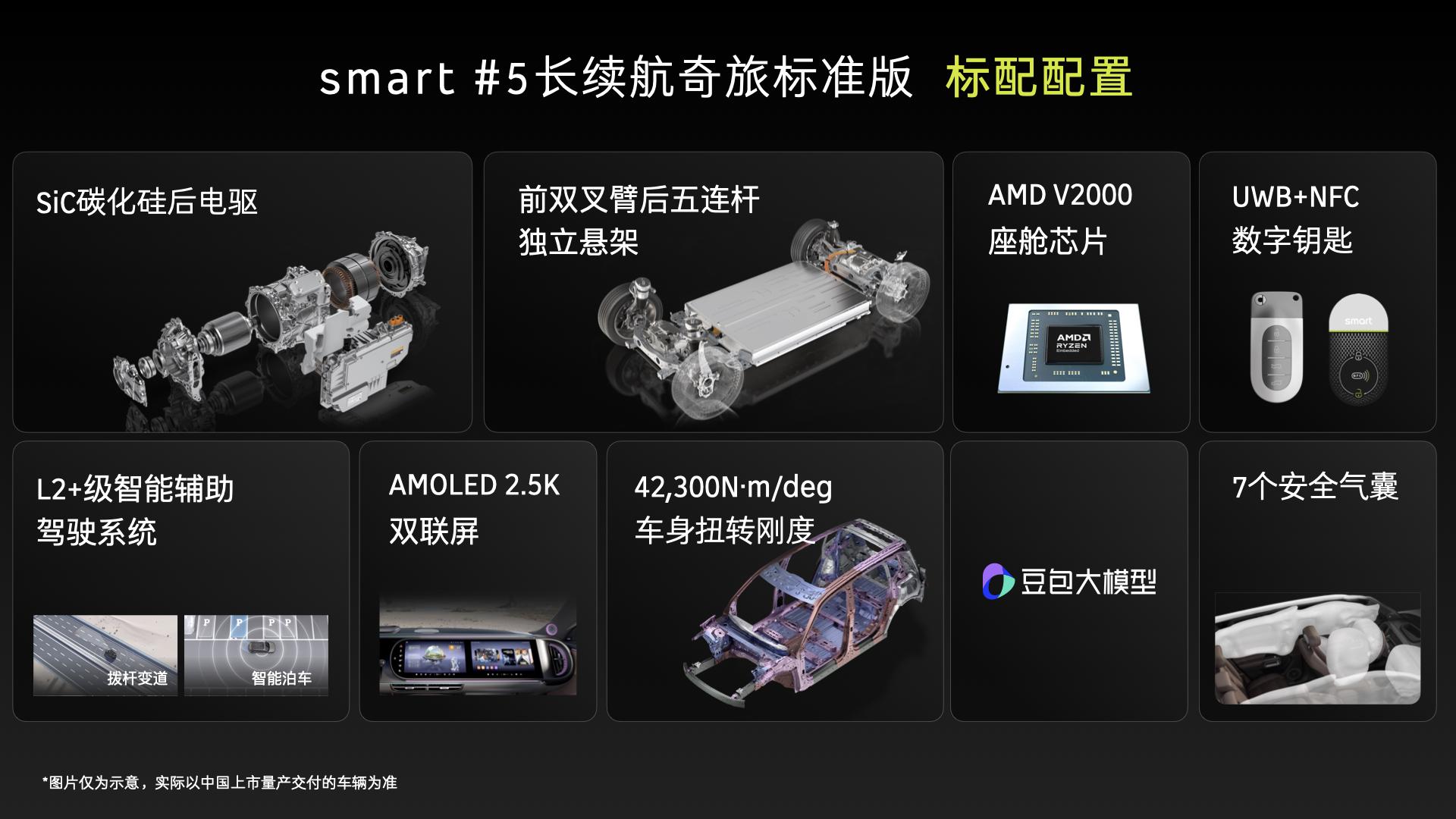 23.99萬元起！smart 精靈#5正式上市