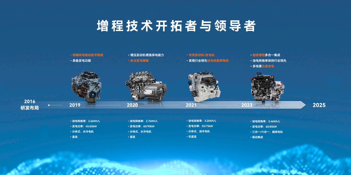 問界亮相廣州車展 全新一代超級(jí)增程系統(tǒng)正式發(fā)布