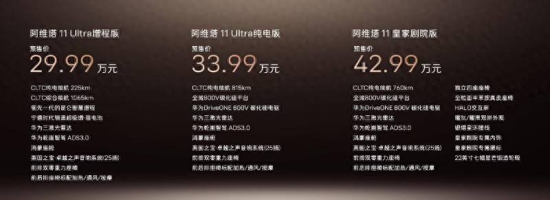 預(yù)售價(jià)29.99萬元起！阿維塔11雙動(dòng)力版在廣州車展開啟預(yù)售