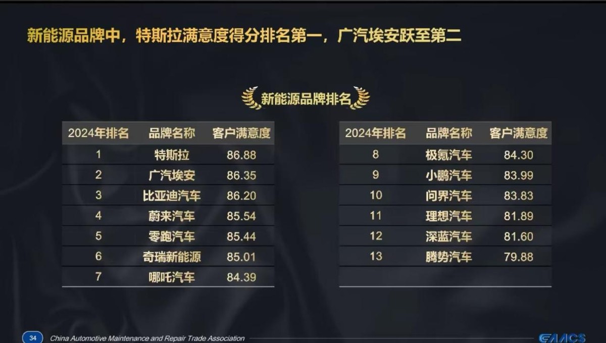 A+王者，埃安RT上市當(dāng)月銷量破萬！