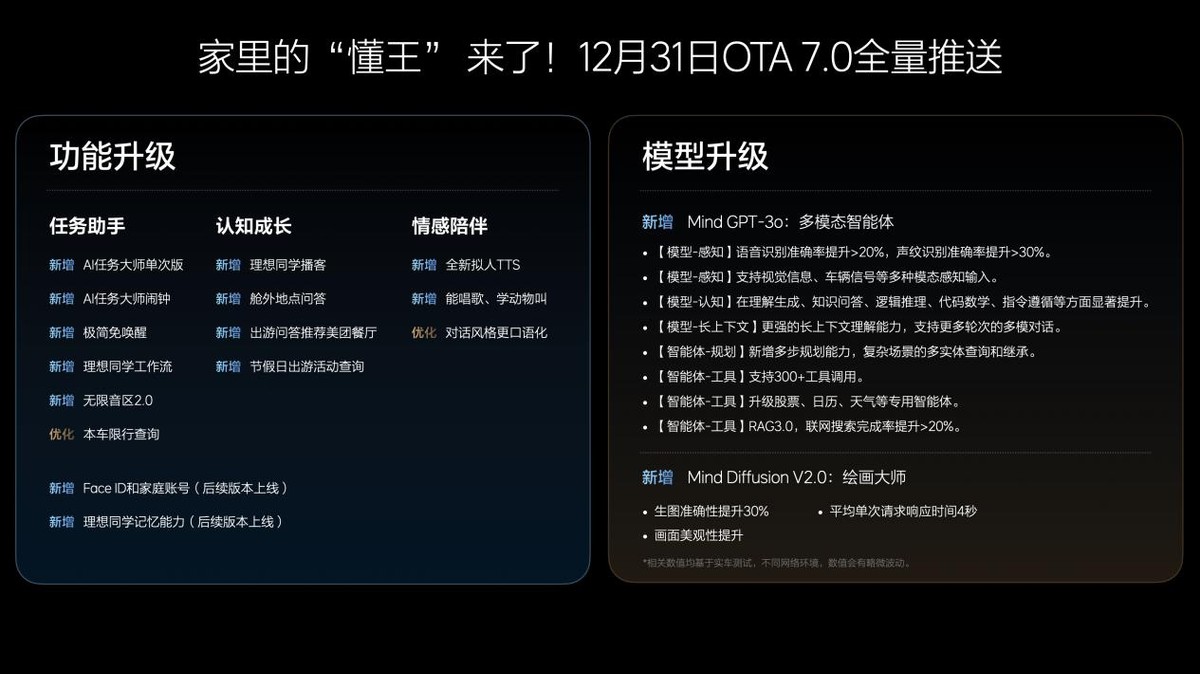理想汽車(chē)邁向全球領(lǐng)先的人工智能企業(yè)