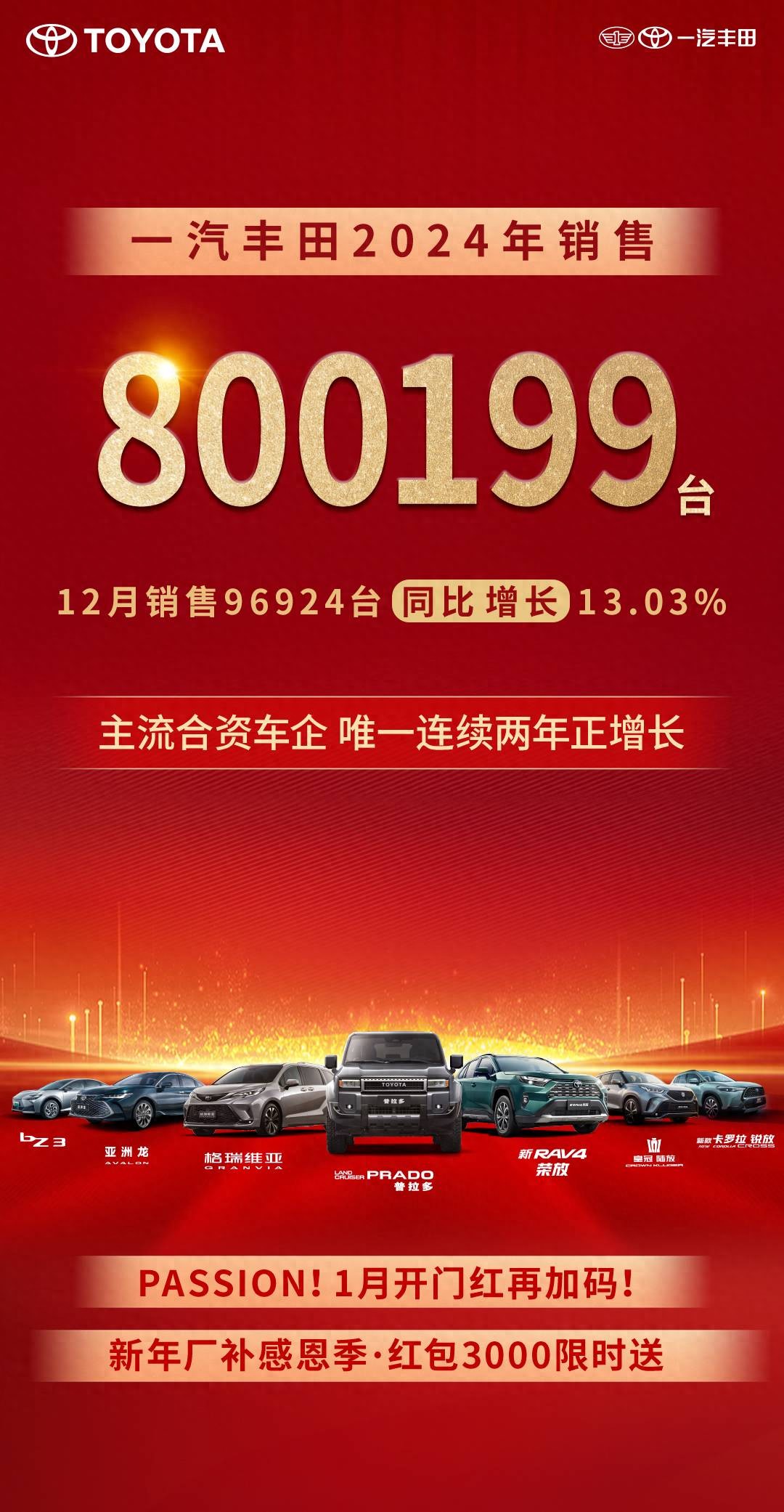 2024年一汽豐田銷售800199臺，唯一連續(xù)兩年正增長主流合資車企