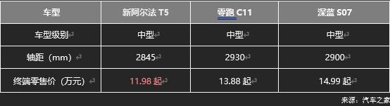 極狐阿爾法T5官方降價(jià)至高省4萬(wàn)，不用再做“等等黨”