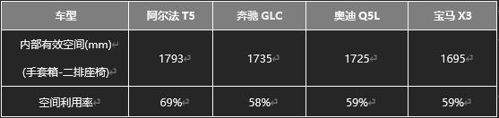 極狐阿爾法T5官方降價(jià)至高省4萬(wàn)，不用再做“等等黨”
