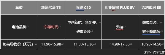 極狐阿爾法T5官方降價(jià)至高省4萬(wàn)，不用再做“等等黨”