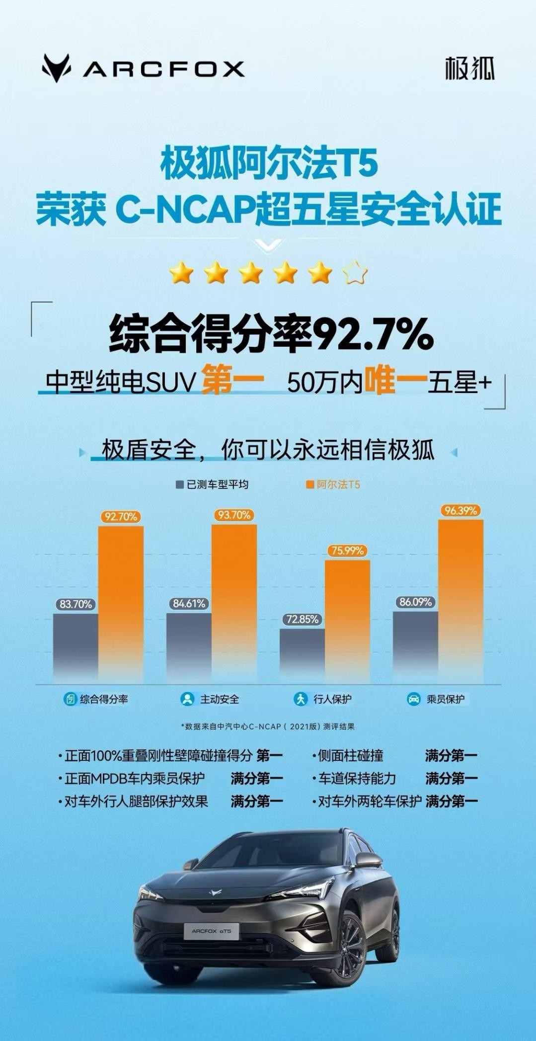 極狐阿爾法T5官方降價(jià)至高省4萬(wàn)，不用再做“等等黨”