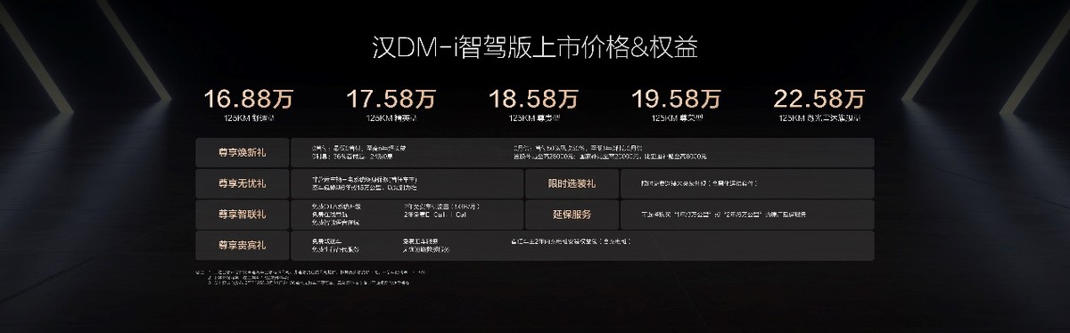 漢家族智駕版標配高階智駕上市，售價16.88萬～23.58萬元