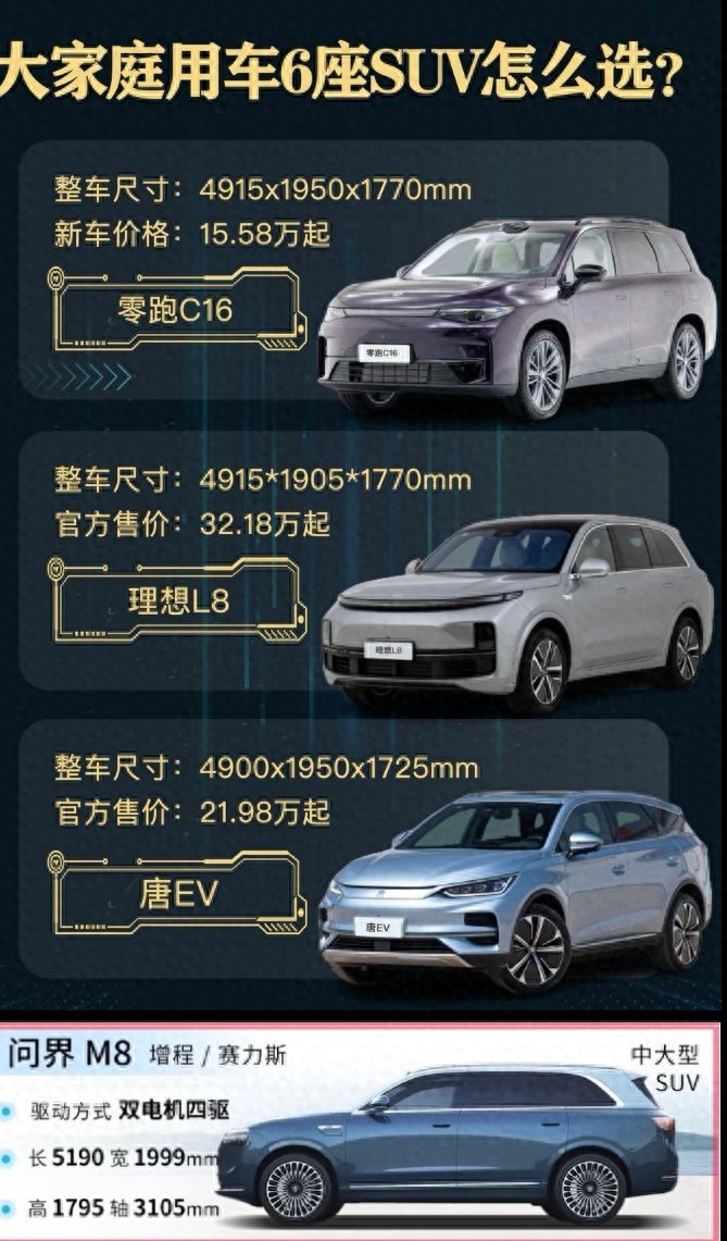 零跑C16、比亞迪唐、理想L8、問界M8誰更適合大家庭？