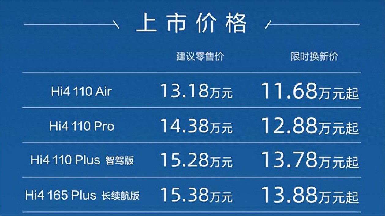 指導(dǎo)售價為13.18萬元起！哈弗全新二代梟龍MAX正式上市