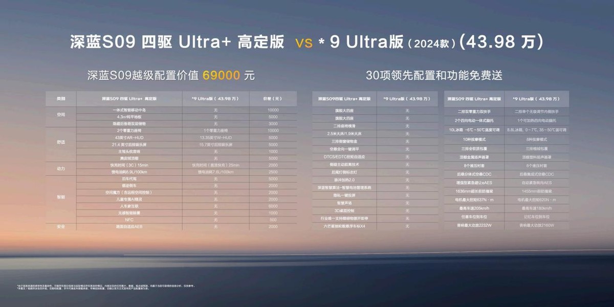體驗(yàn)領(lǐng)先、價(jià)值越級(jí)，深藍(lán)S09全方位實(shí)力解讀