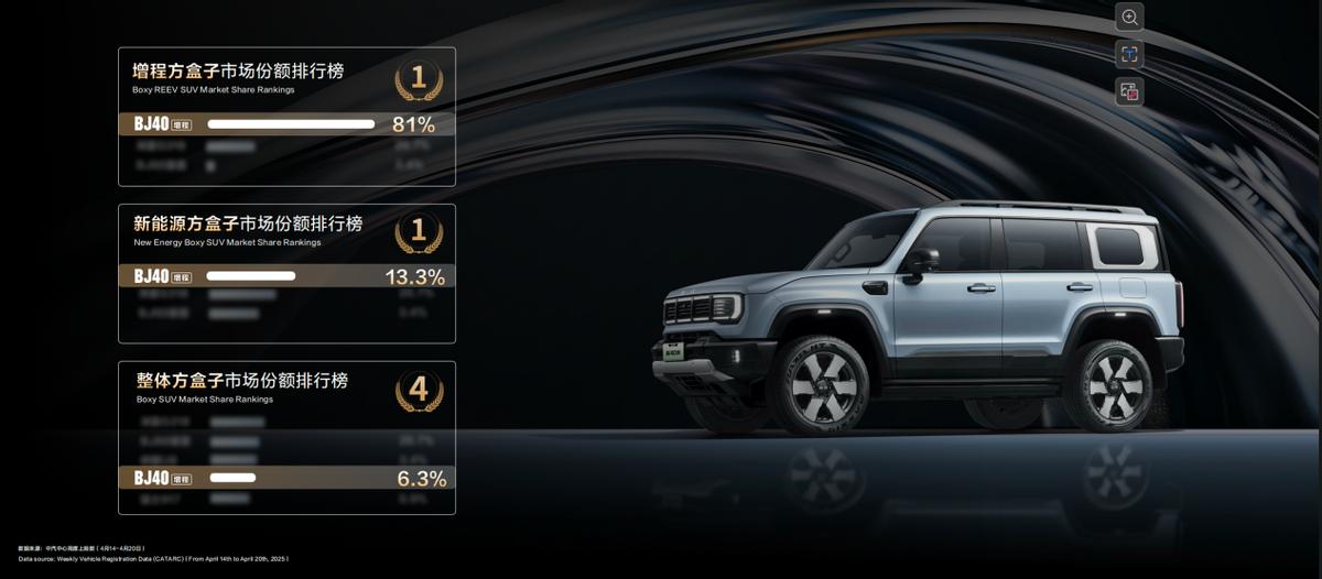 BJ40增程赤兔版上海車展發(fā)布，周鴻祎喜提新車