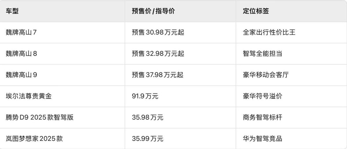 30萬(wàn)級(jí)MPV怎么選？魏牌高山以越級(jí)空間與智能配置突圍市場(chǎng)