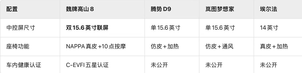 30萬(wàn)級(jí)MPV怎么選？魏牌高山以越級(jí)空間與智能配置突圍市場(chǎng)