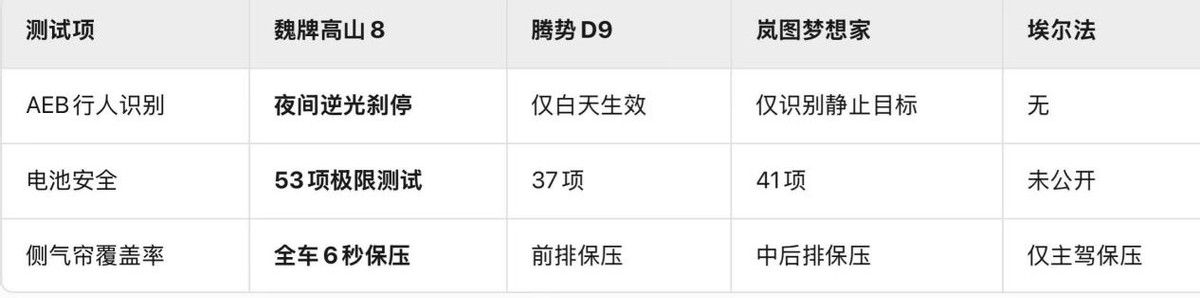 30萬(wàn)級(jí)MPV怎么選？魏牌高山以越級(jí)空間與智能配置突圍市場(chǎng)