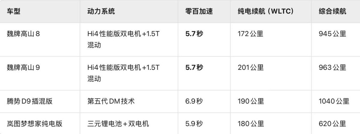 30萬(wàn)級(jí)MPV怎么選？魏牌高山以越級(jí)空間與智能配置突圍市場(chǎng)