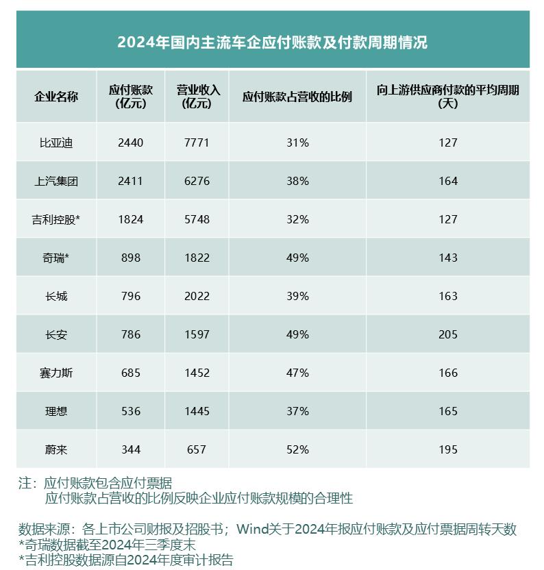 看全球車企財報及負(fù)債率，中國車企更穩(wěn)??！