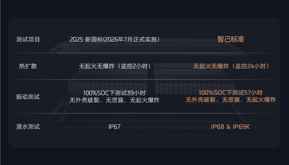 新智己L6震撼上市，權(quán)益價20.49萬~26.49萬