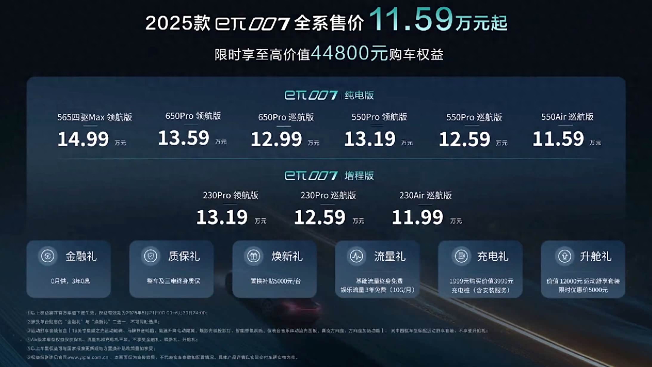 11.99萬元起售！東風(fēng)eπ007 2025款正式上市