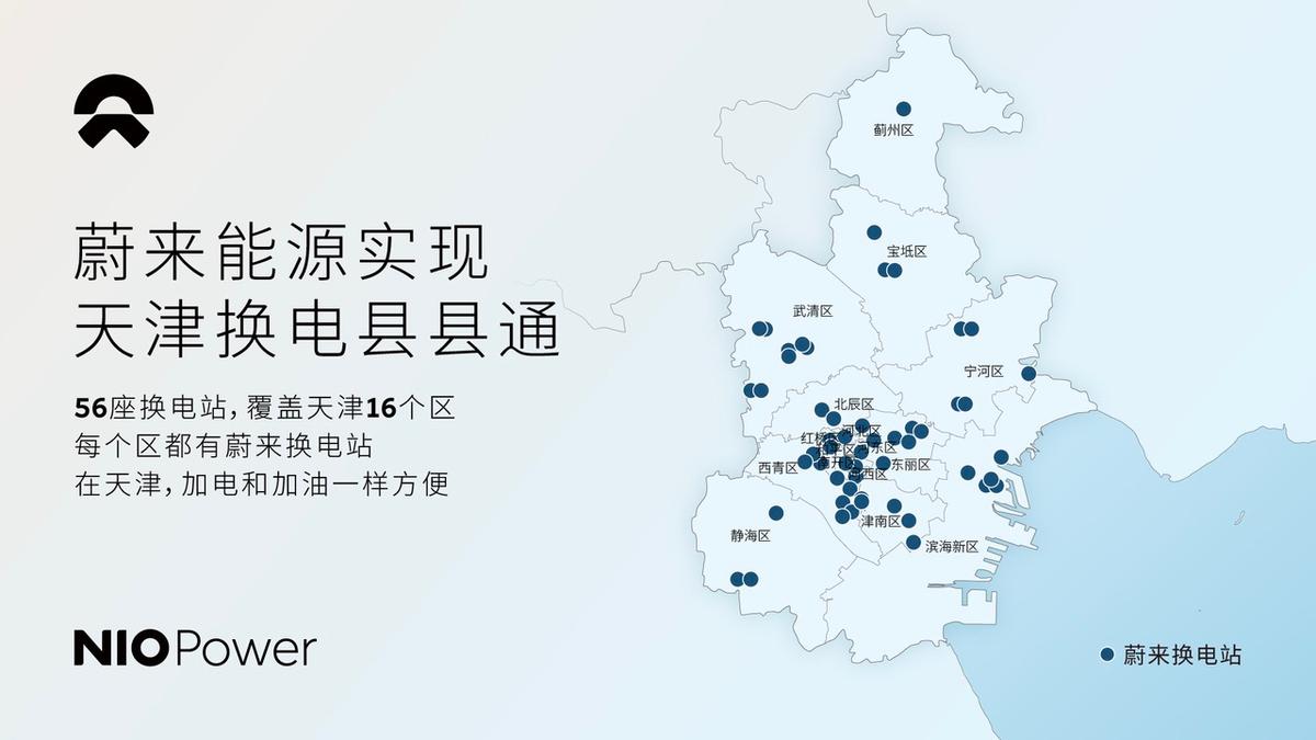 16個區(qū)全覆蓋！蔚來能源實現(xiàn)天津換電縣縣通