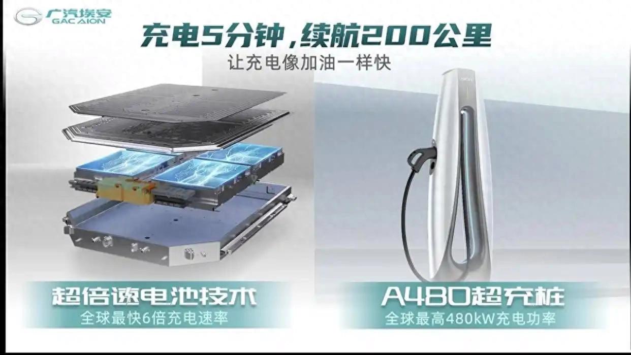 擁有1.3萬根直流快充樁！埃安在新能源汽車補能穩(wěn)居第一