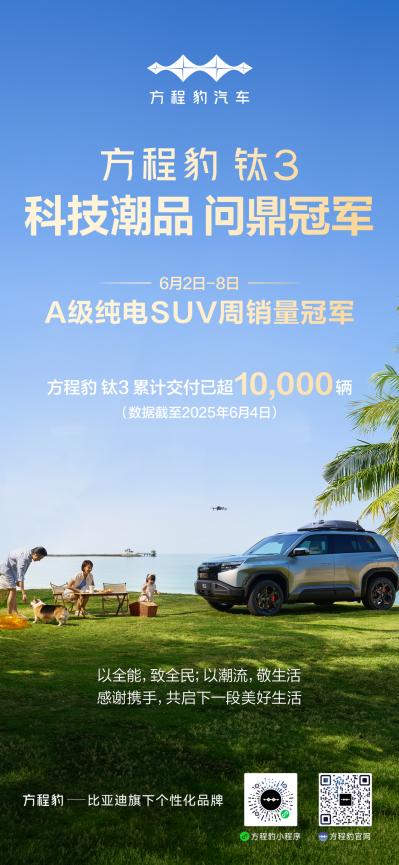 方程豹躋身新勢力周榜TOP4，鈦3成A級純電SUV熱門爆款
