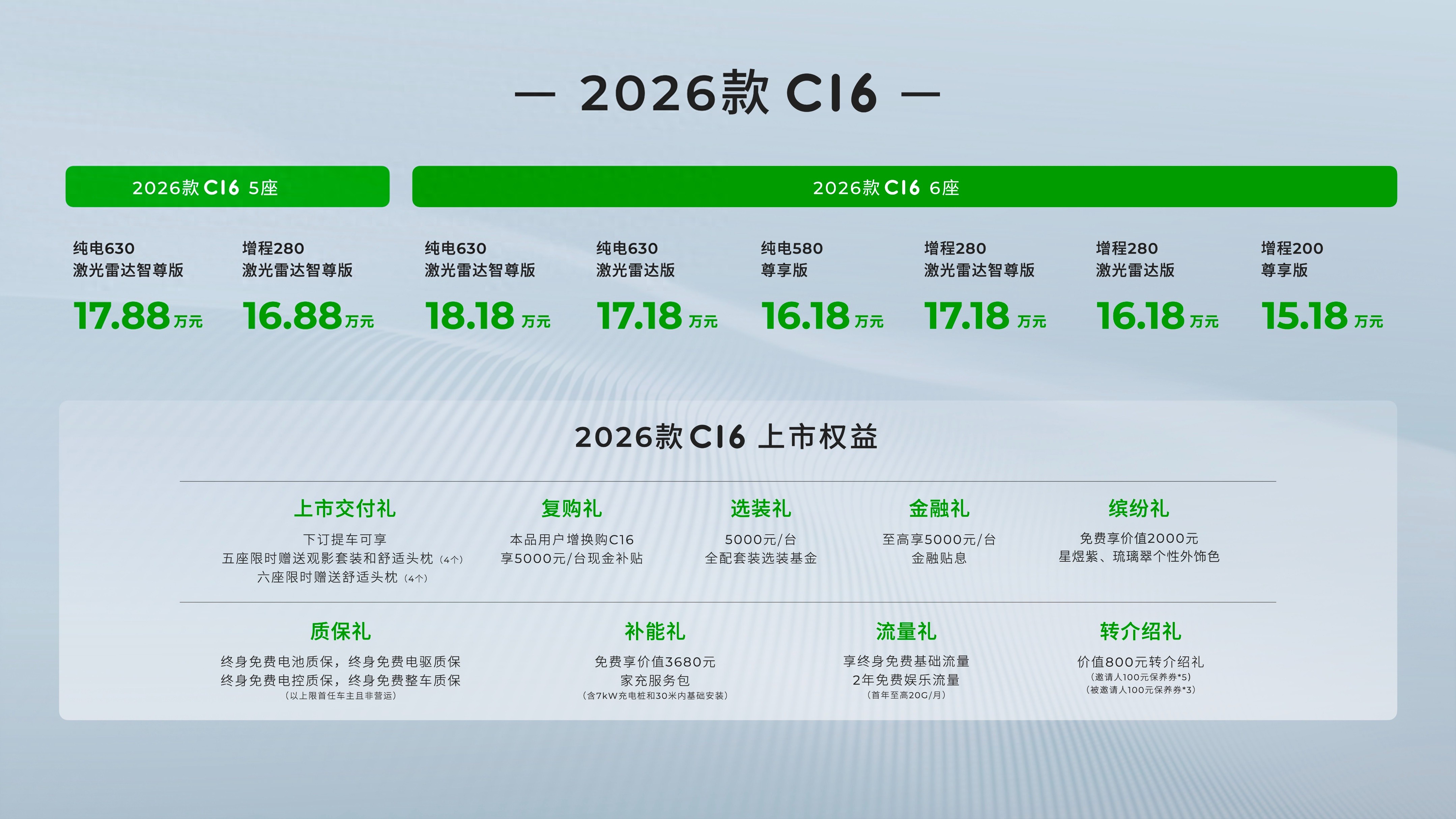 指導(dǎo)價(jià)15.18起，首次推出5座版！零跑 C16正式上市