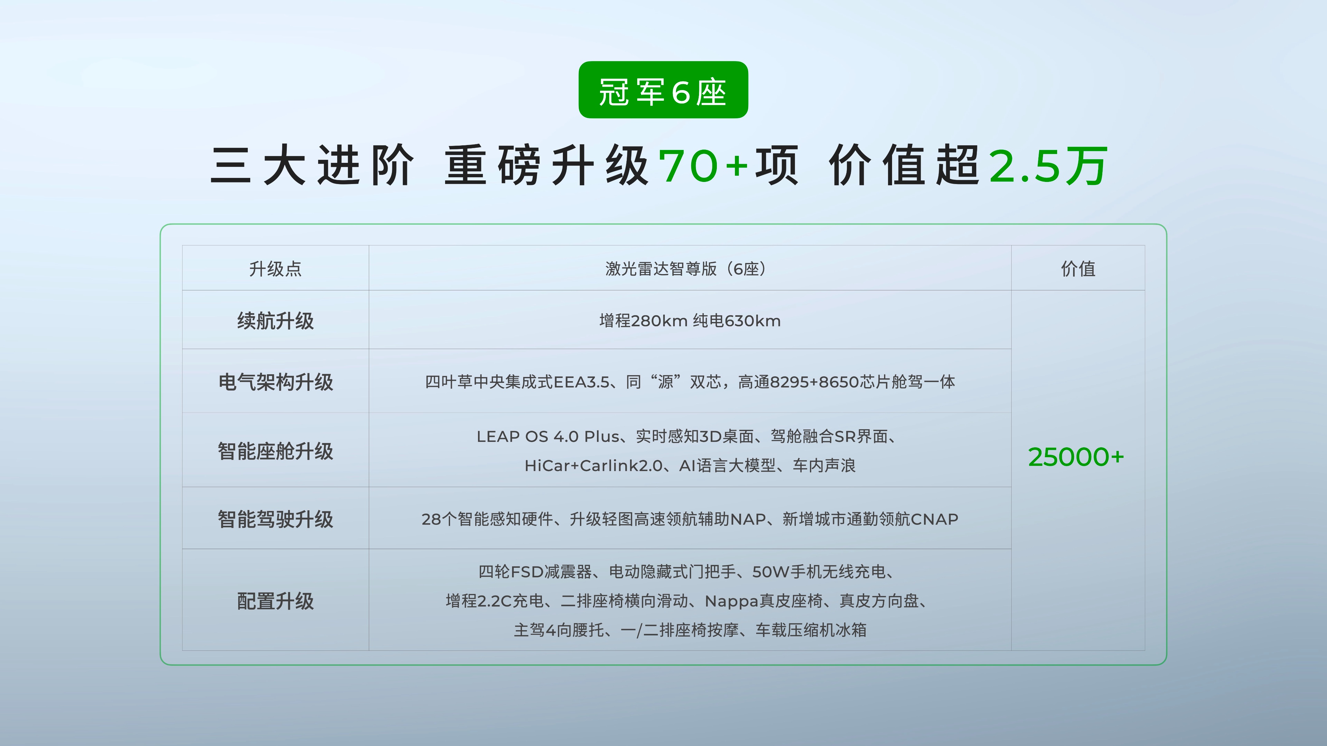 指導(dǎo)價(jià)15.18起，首次推出5座版！零跑 C16正式上市